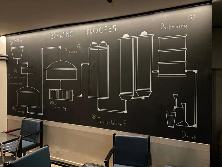 Interior of Zygos with a wall drawing of the brewing process